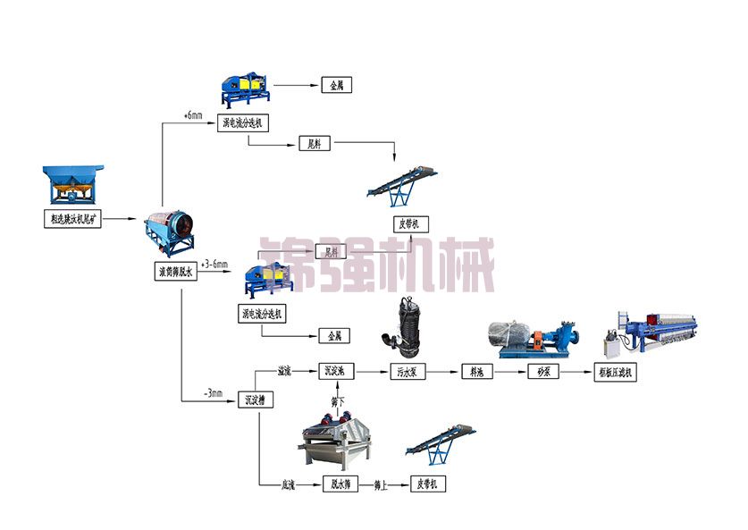 熱電廠爐渣處理設(shè)備 熱電廠爐渣處理設(shè)備